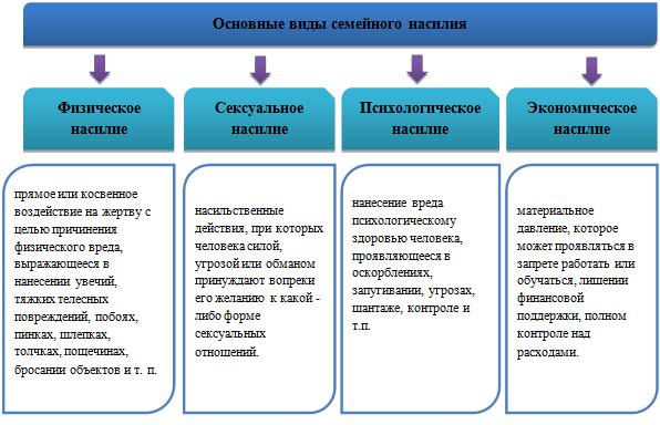 Насилие