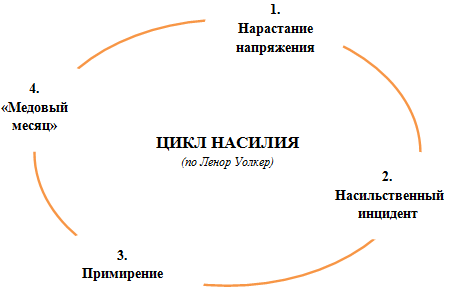 Насилие